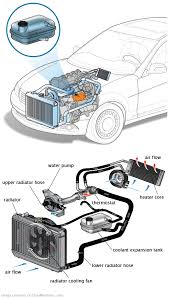 See U0360 repair manual